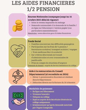 Les AIDES Financieres.jpg